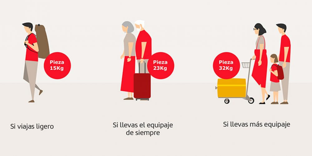 Iberia lanza nuevas opciones de equipaje